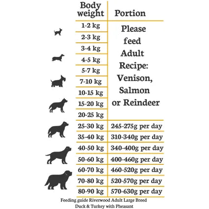 Kornfrit Hundefoder | Store Racer + Glucosamin | And, Kalkun & Fasan