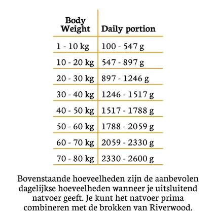 Riverwood vådfoder | Mono Protein Ged 400g