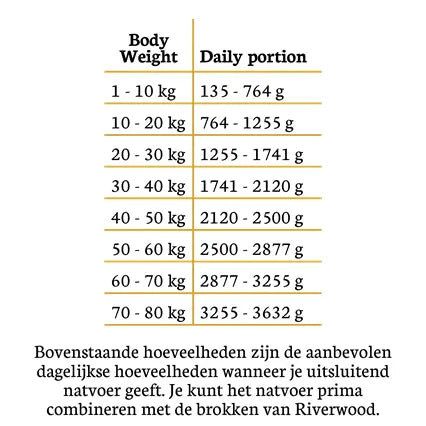Riverwood vådfoder | Mono Protein Kænguru 400g